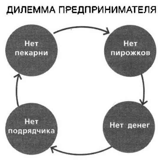 Sapiens. Краткая история человечества