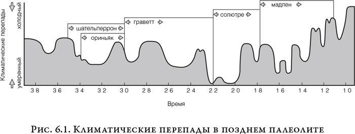 На заре человечества. Неизвестная история наших предков