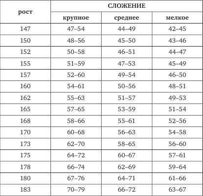 Настольная книга самой обаятельной и привлекательной толстушки