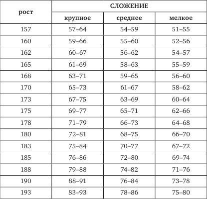 Настольная книга самой обаятельной и привлекательной толстушки