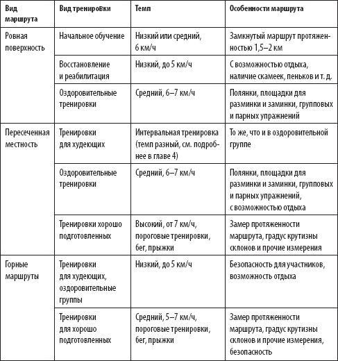 Скандинавская ходьба. Секреты известного тренера