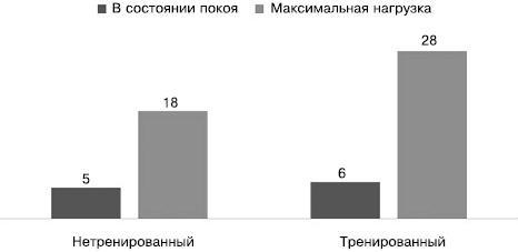 Скандинавская ходьба. Секреты известного тренера