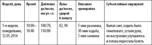 Скандинавская ходьба. Секреты известного тренера