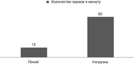 Скандинавская ходьба. Секреты известного тренера