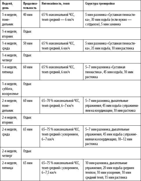 Скандинавская ходьба. Секреты известного тренера