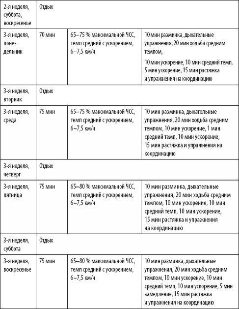 Скандинавская ходьба. Секреты известного тренера