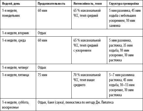 Скандинавская ходьба. Секреты известного тренера