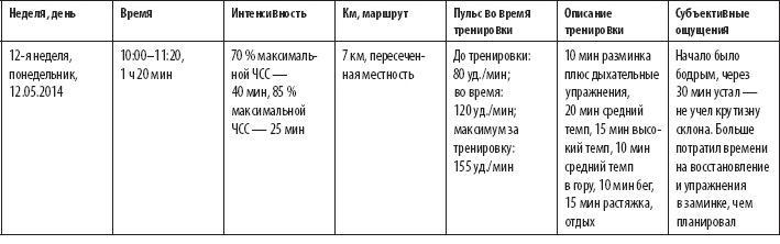 Скандинавская ходьба. Секреты известного тренера