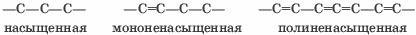 Питание для сердца и сосудов