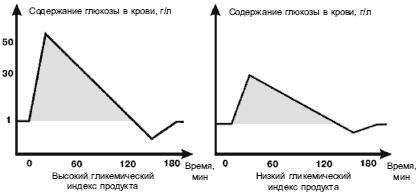 Питание для сердца и сосудов