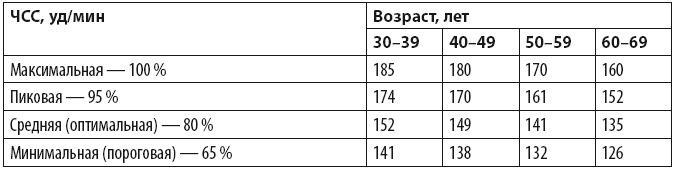 Бег для всех. Доступная программа тренировок