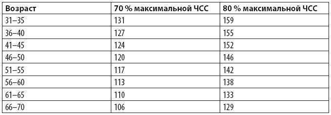 Бег для всех. Доступная программа тренировок