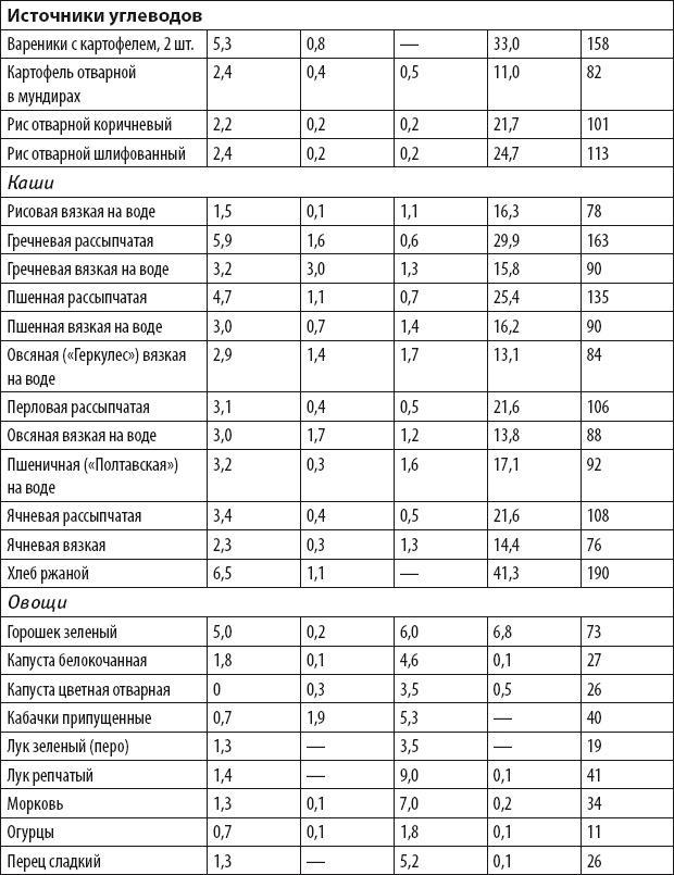 Бег для всех. Доступная программа тренировок