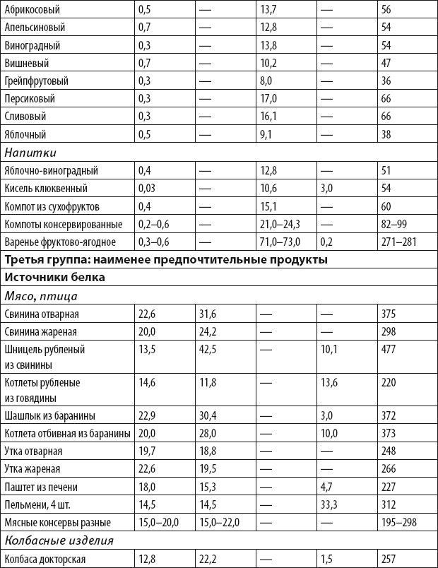 Бег для всех. Доступная программа тренировок