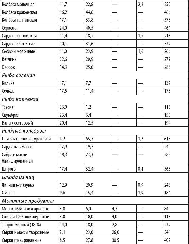 Бег для всех. Доступная программа тренировок