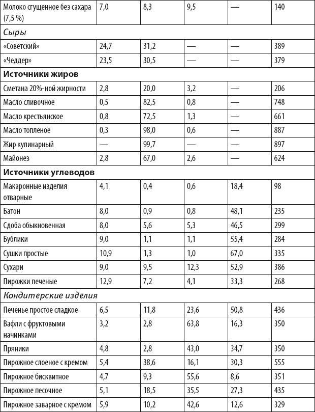 Бег для всех. Доступная программа тренировок