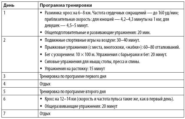 Бег для всех. Доступная программа тренировок