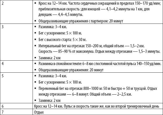 Бег для всех. Доступная программа тренировок