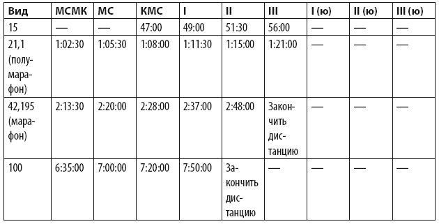 Бег для всех. Доступная программа тренировок