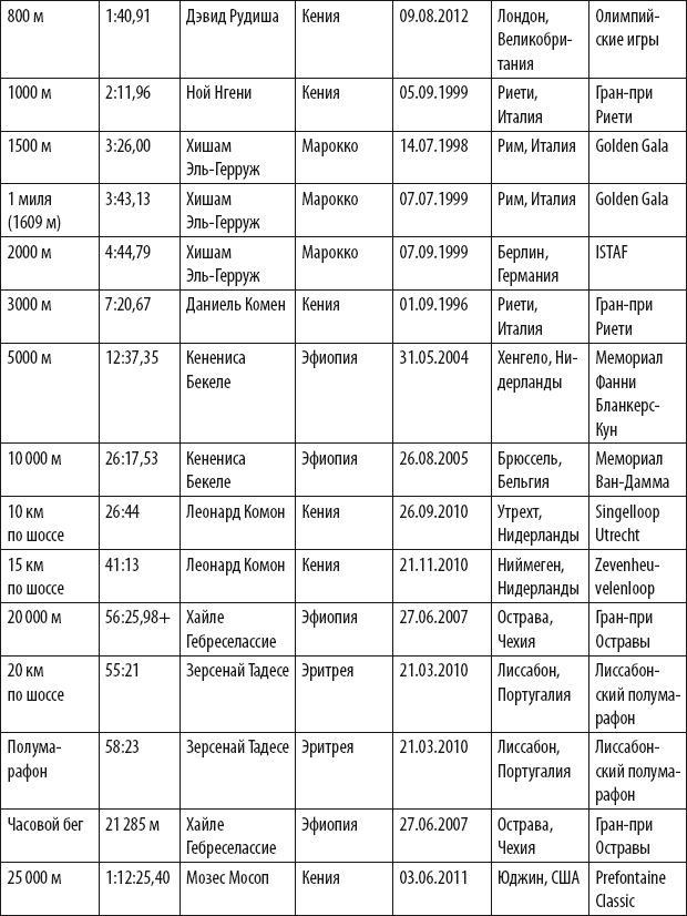 Бег для всех. Доступная программа тренировок