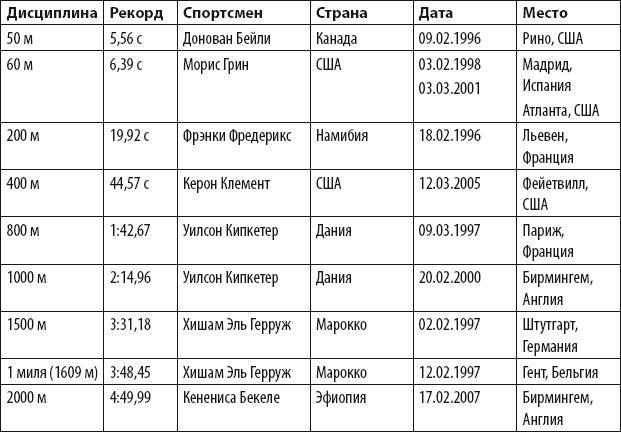 Бег для всех. Доступная программа тренировок