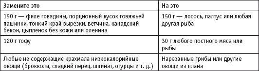 Диета с витамином D. План быстрого сжигания "упрямого" жира