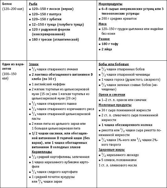 Диета с витамином D. План быстрого сжигания "упрямого" жира