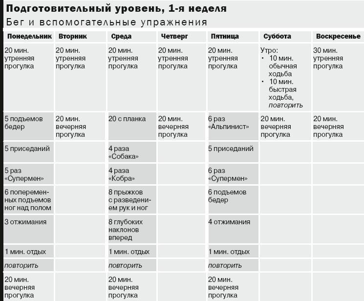 10 километров через 7 недель