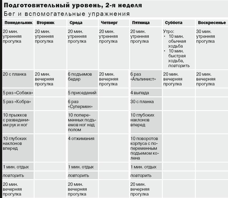 10 километров через 7 недель