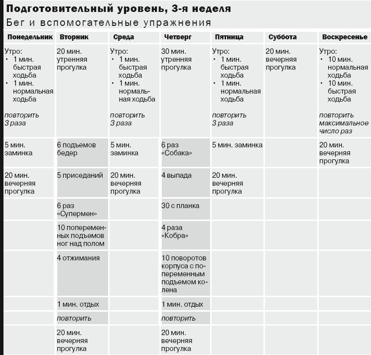 10 километров через 7 недель