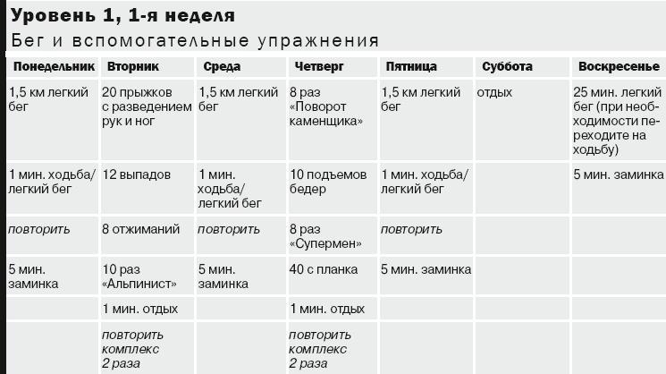 10 километров через 7 недель