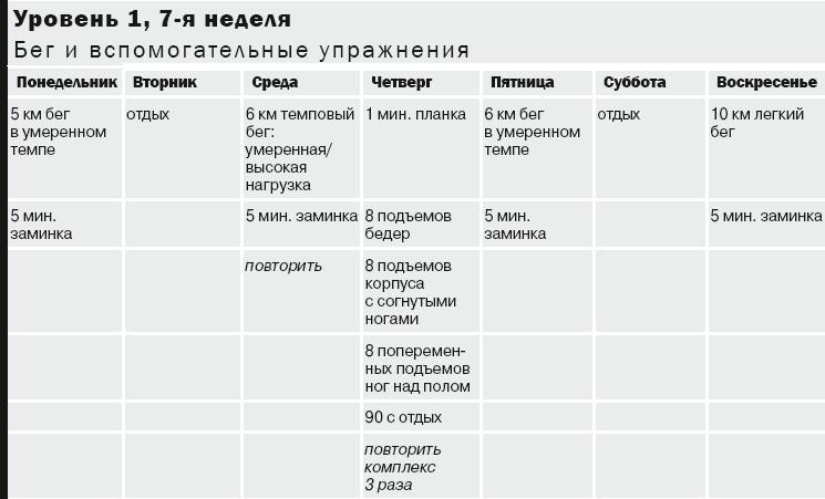 10 километров через 7 недель