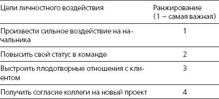 Харизма. Искусство производить сильное и незабываемое впечатление