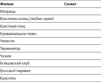 Харизма. Искусство производить сильное и незабываемое впечатление