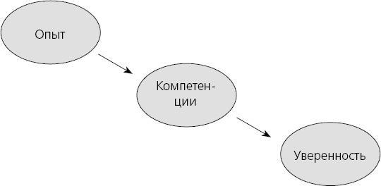 Харизма. Искусство производить сильное и незабываемое впечатление