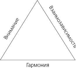 Харизма. Искусство производить сильное и незабываемое впечатление