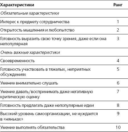 Харизма. Искусство производить сильное и незабываемое впечатление