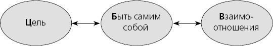 Харизма. Искусство производить сильное и незабываемое впечатление