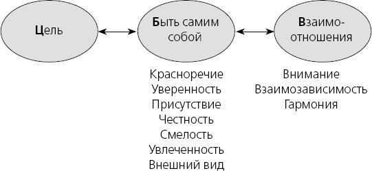 Харизма. Искусство производить сильное и незабываемое впечатление