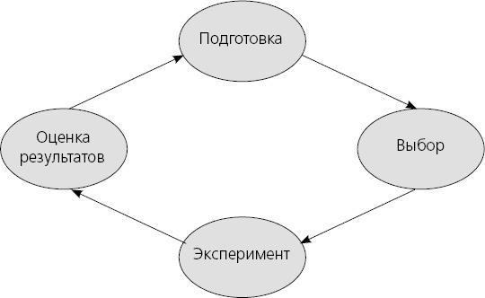 Харизма. Искусство производить сильное и незабываемое впечатление