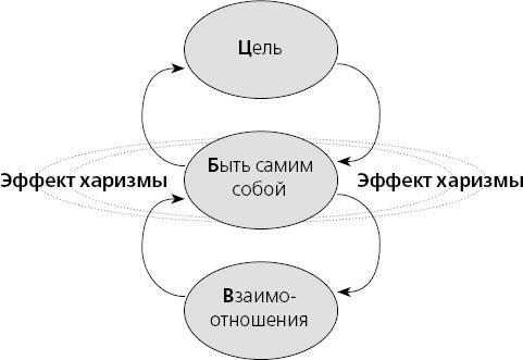 Харизма. Искусство производить сильное и незабываемое впечатление