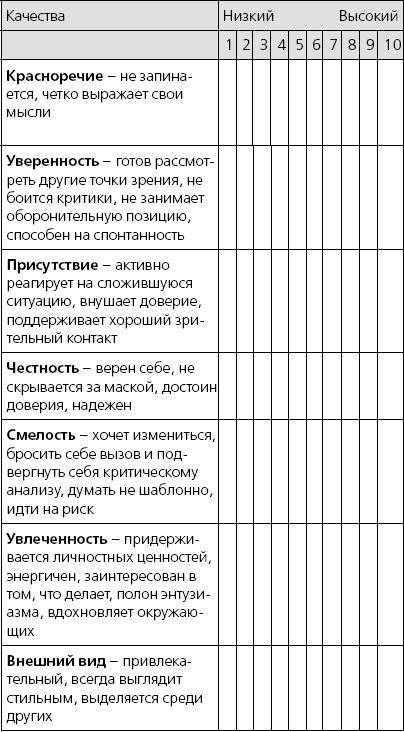 Харизма. Искусство производить сильное и незабываемое впечатление