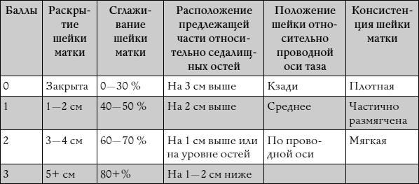 Йога для беременных