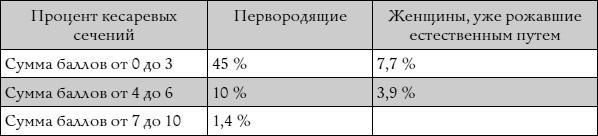 Йога для беременных