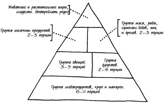 Следующие 50 лет. Как обмануть старость