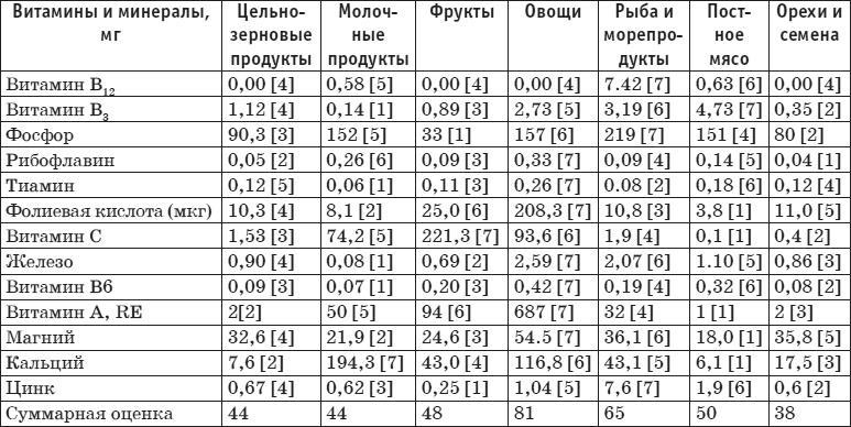 Палеодиета – живое питание для здоровья