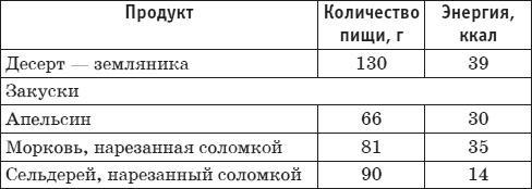 Палеодиета – живое питание для здоровья