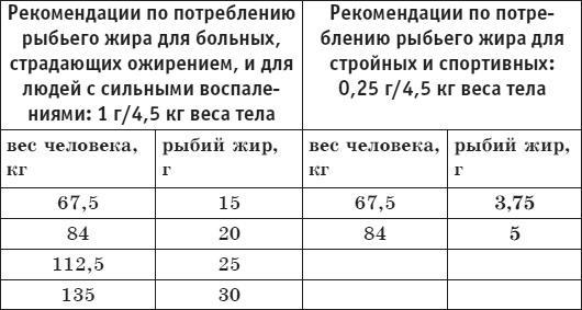 Палеодиета – живое питание для здоровья