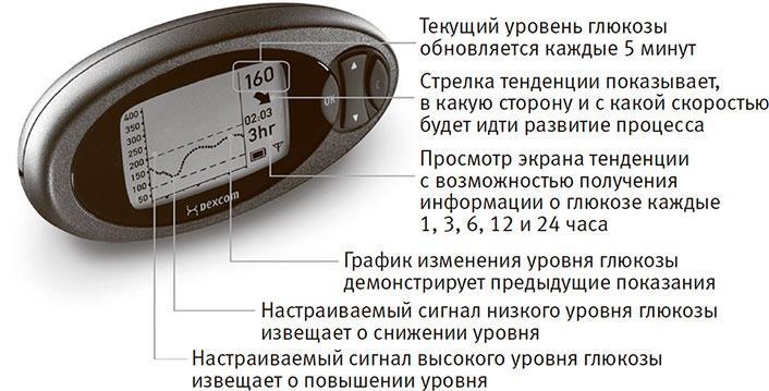 Совершенное тело за 4 часа