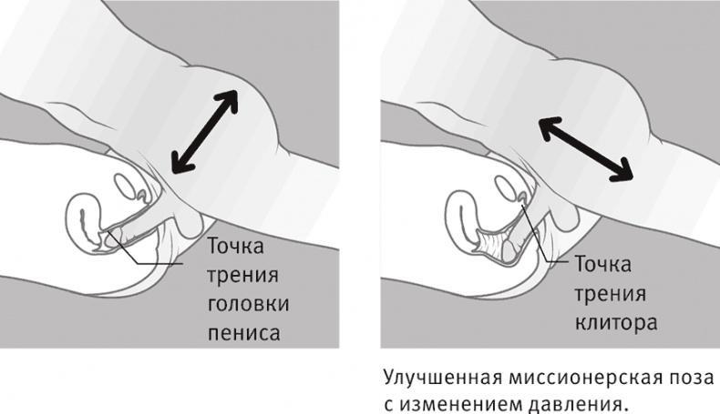 Совершенное тело за 4 часа